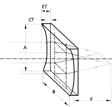 plano_concave_cylindrical_lens.png plano_concave_cylindrical_lens.png