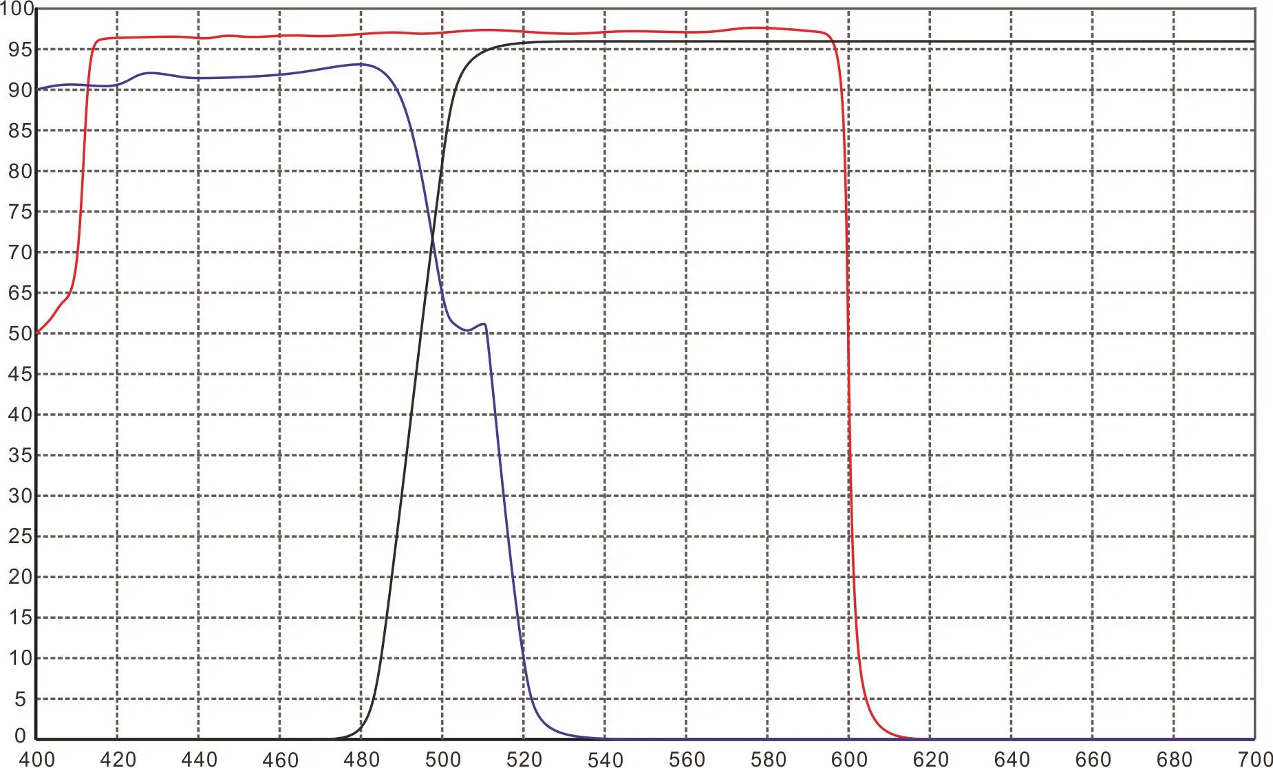 dichoic_filter.png dichoic_filter.png