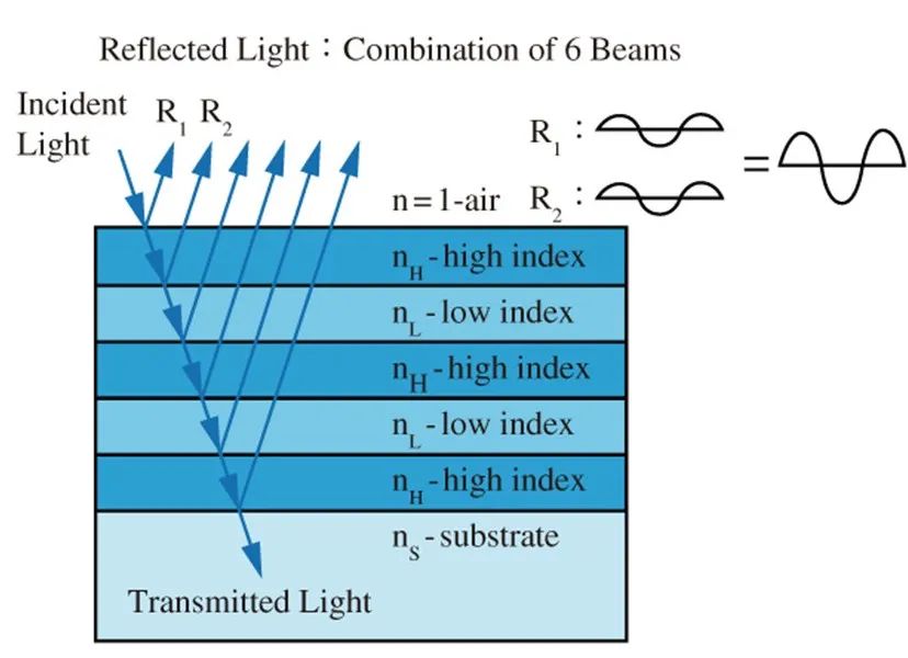 dielectric_mirror.jpg dielectric_mirror.jpg