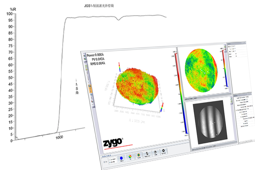 Contrôle de qualité