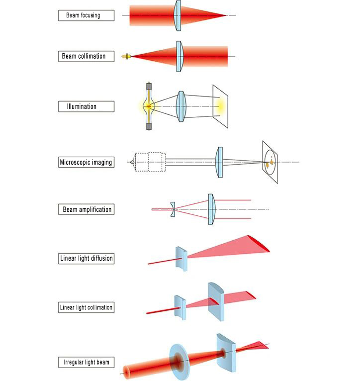 optical_light.jpg optical_light.jpg